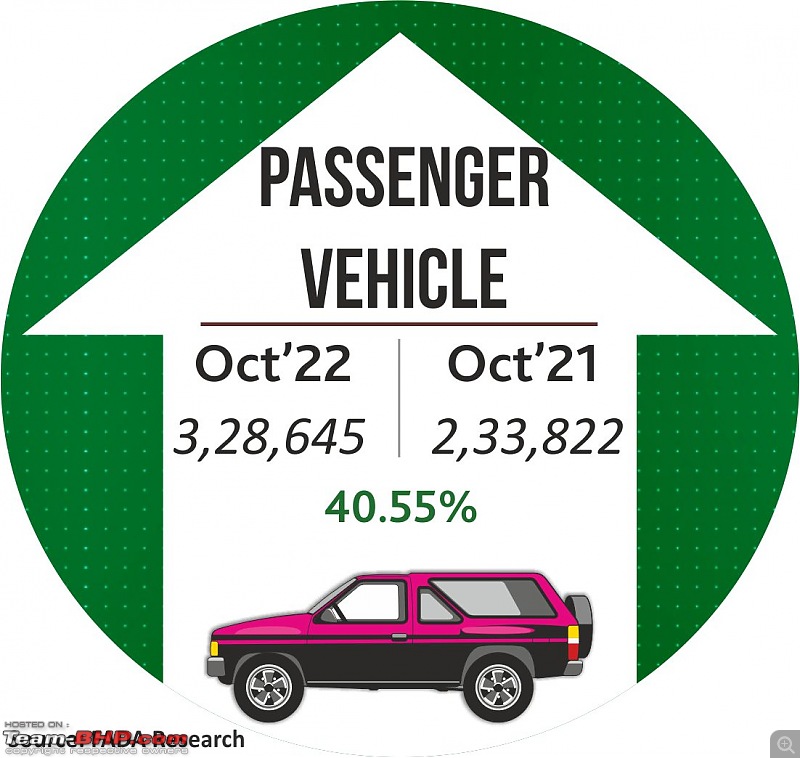 October 2022 : Indian Car Sales Figures & Analysis-20221110_120545.jpg