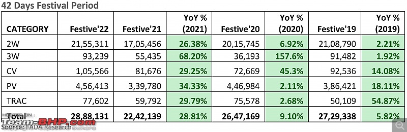 October 2022 : Indian Car Sales Figures & Analysis-20221110_120448.jpg