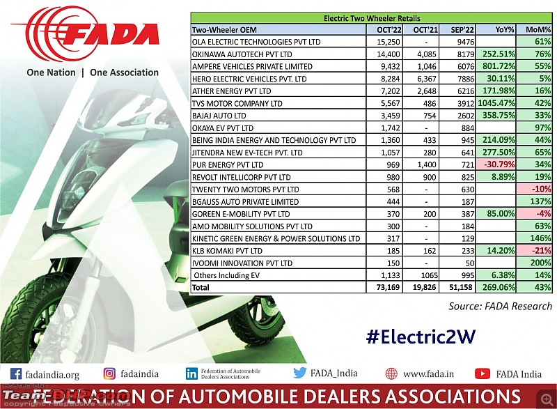 October 2022 : Indian Car Sales Figures & Analysis-20221110_121009.jpg