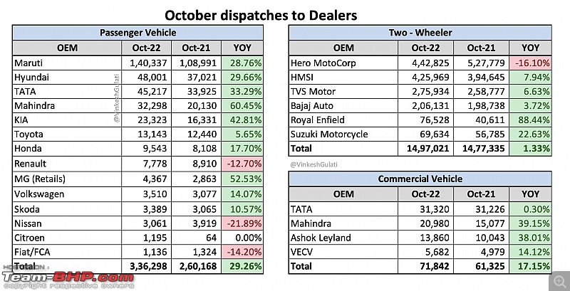 October 2022 : Indian Car Sales Figures & Analysis-20221110_121042.jpg