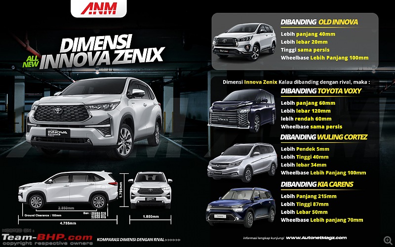 Toyota Innova Hycross, now unveiled-dimensizenix2048x1280.jpg