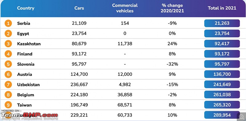 Congrats to India for becoming the 4th-largest car maker in the world!-4.jpg