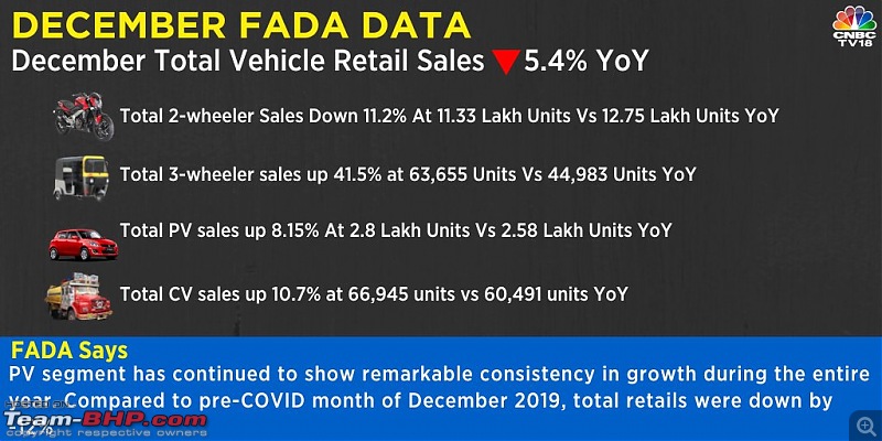 December 2022 : Indian Car Sales Figures & Analysis-dec.jpg