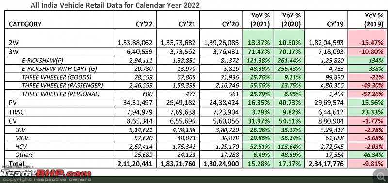 December 2022 : Indian Car Sales Figures & Analysis-smartselect_20230117082540_twitter.jpg