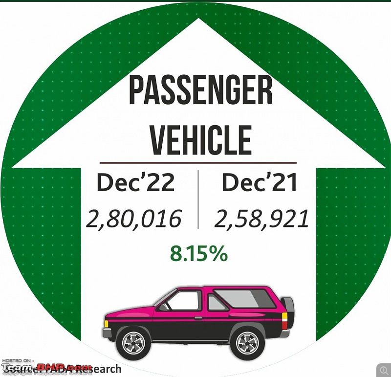 December 2022 : Indian Car Sales Figures & Analysis-smartselect_20230117082655_twitter.jpg