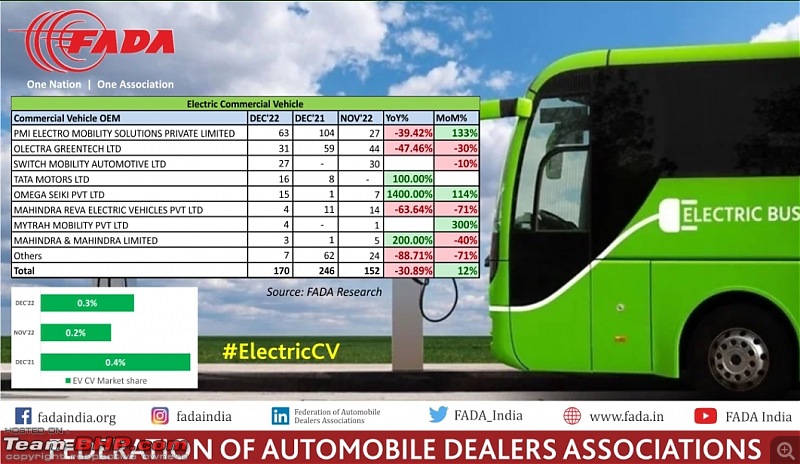 December 2022 : Indian Car Sales Figures & Analysis-smartselect_20230117082855_twitter.jpg