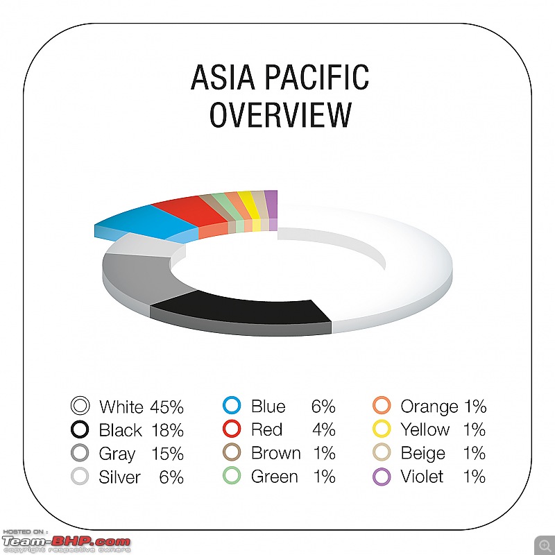 Colour Popularity Report: Which car colours sell the most in India?-basf_color_report_2022_asia_pacific_en.jpg