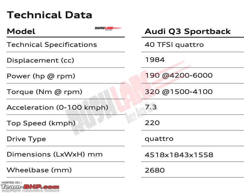 Audi Q3 Sportback launched at Rs 51.43 lakh-20230213_112730.jpg