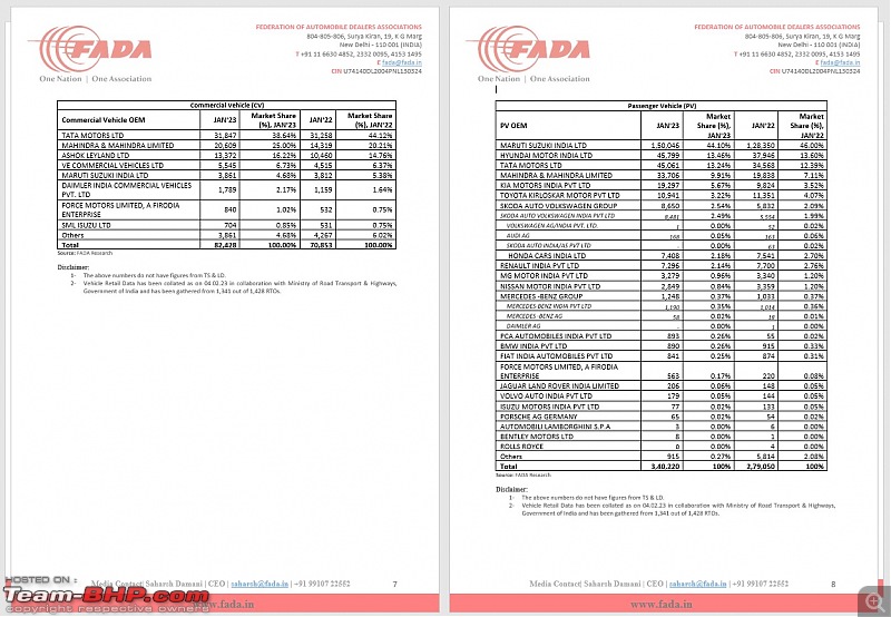 January 2023 : Indian Car Sales Figures & Analysis-4.jpg