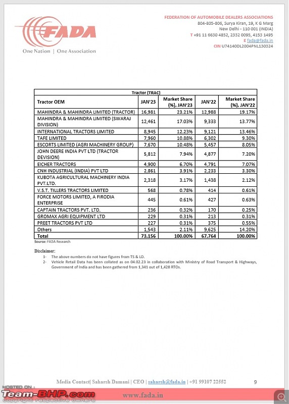 January 2023 : Indian Car Sales Figures & Analysis-5.jpg