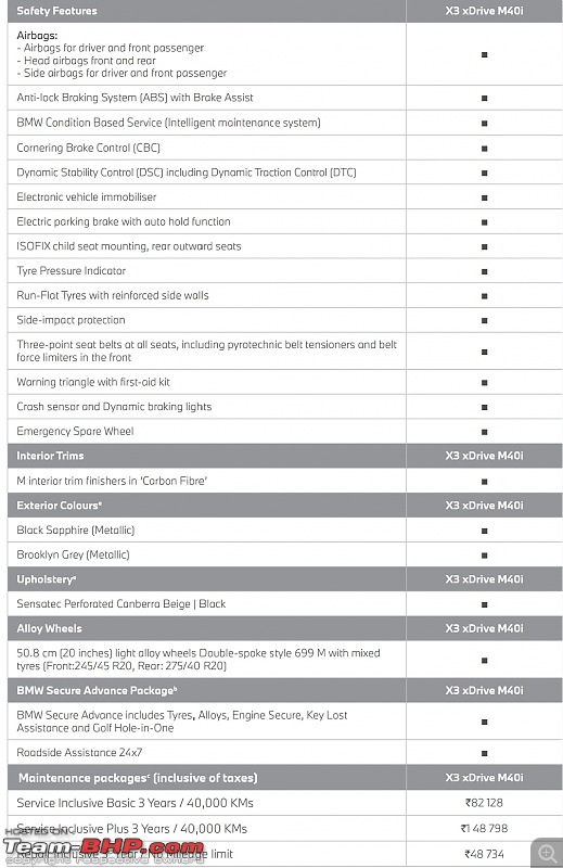 BMW X3 M40i coming soon to India-smartselect_20230511125631_drive.jpg