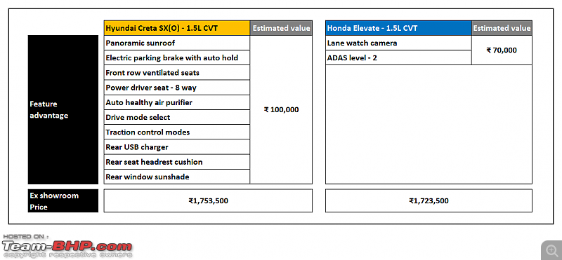 Honda Elevate Preview-2.png