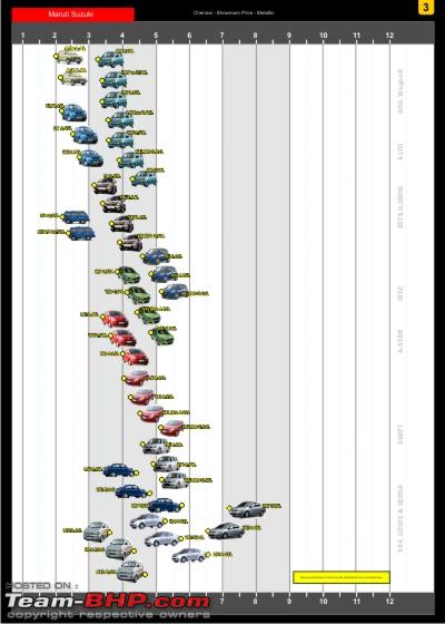 [tupm Q4 2009] The Unofficial Price Map Of Indian Car Scene - Team-bhp