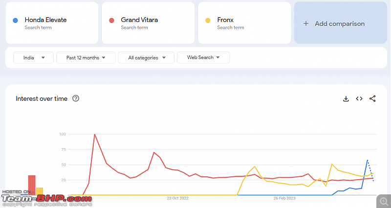 Honda Elevate Preview-google-trends-elevate.png