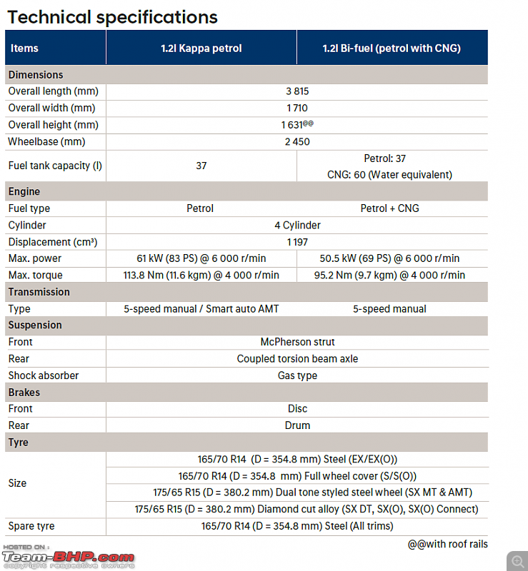 Hyundai Exter Compact SUV bookings open - Page 14 - Team-BHP