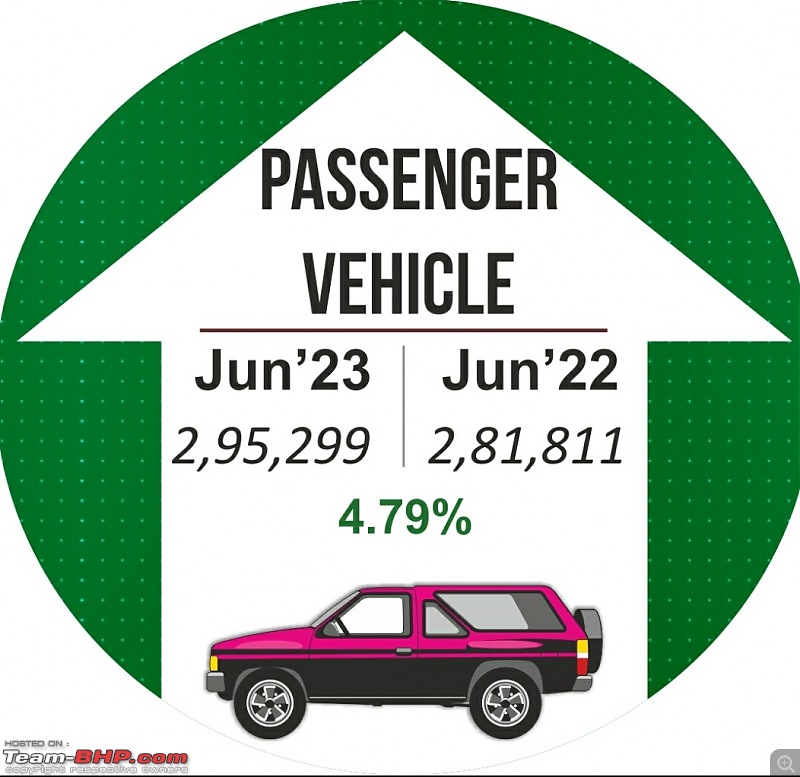 June 2023 : Indian Car Sales Figures & Analysis-smartselect_20230712212052_twitter.jpg