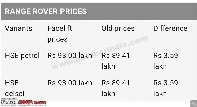 2023 Range Rover Velar facelift bookings open in India-smartselect_20230724151230_chrome.jpg