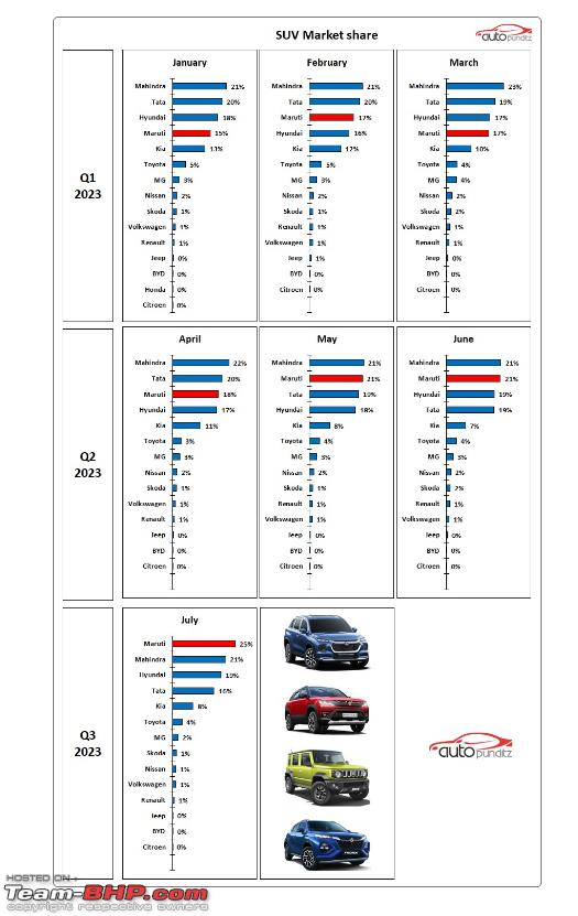 World's top selling Car brands in 2022 - Toyota, VW & Honda dominate -  Team-BHP