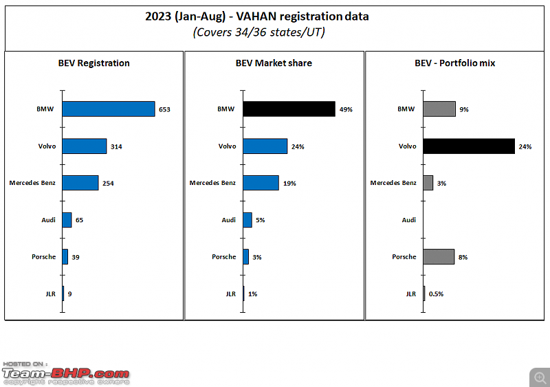 Mercedes, BMW, Audi & other luxury brand sales in 2023-2.png