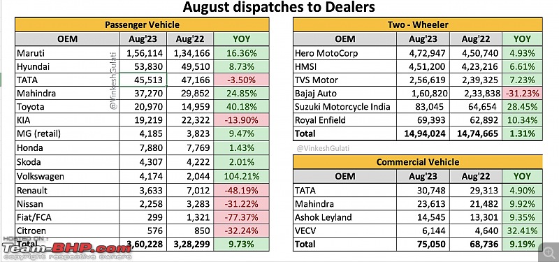 August 2023 : Indian Car Sales Figures & Anaysis-20230910_152328.jpg