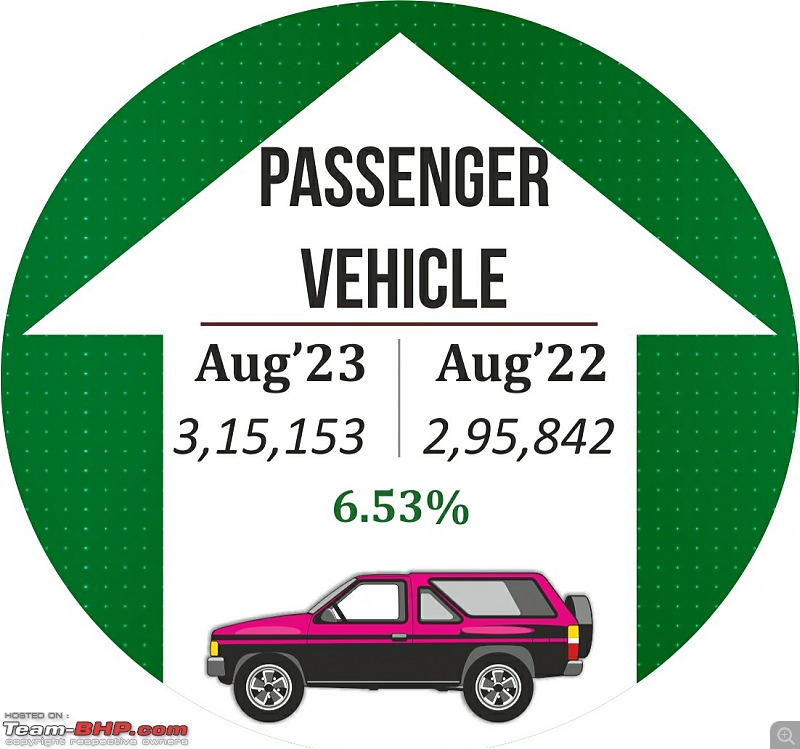 August 2023 : Indian Car Sales Figures & Anaysis-20230910_152439.jpg