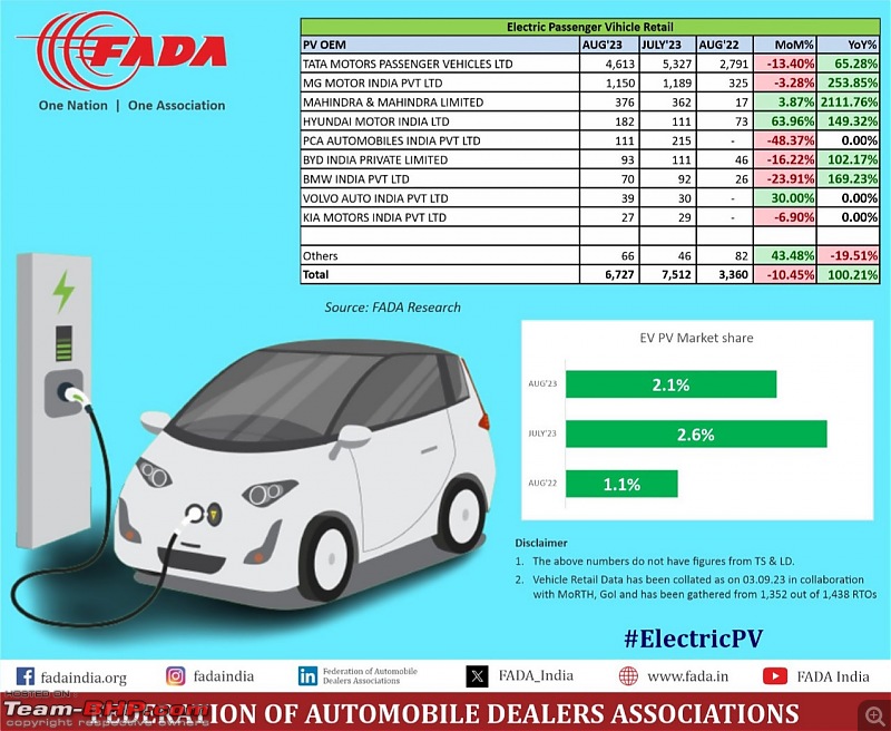 August 2023 : Indian Car Sales Figures & Anaysis-20230910_152511.jpg