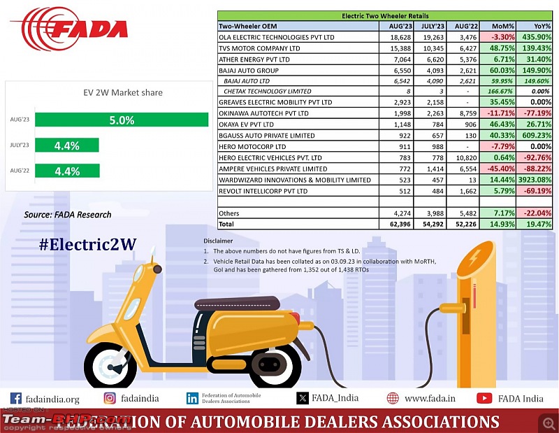 August 2023 : Indian Car Sales Figures & Anaysis-20230910_152531.jpg