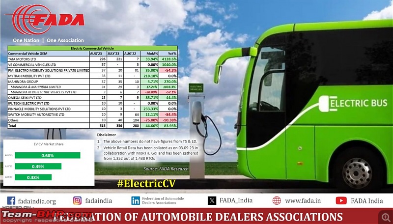 August 2023 : Indian Car Sales Figures & Anaysis-20230910_152553.jpg