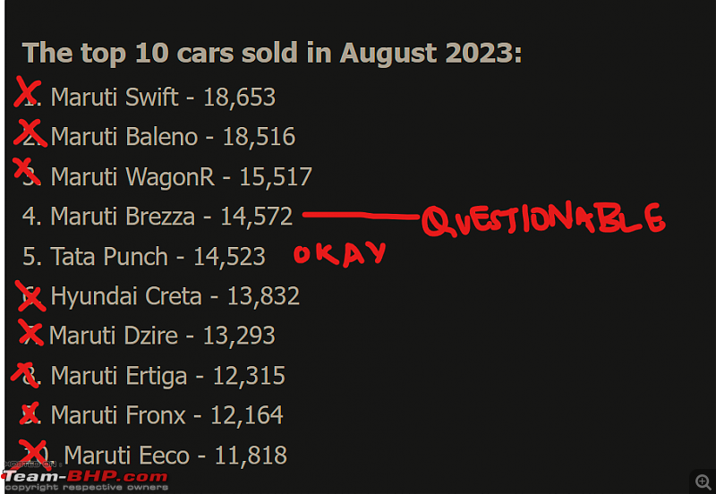 August 2023 : Indian Car Sales Figures & Anaysis-aug-23-sales-tbhp.png