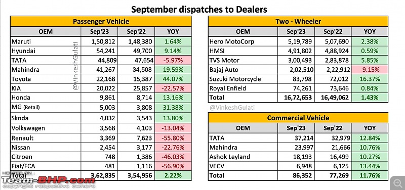 September 2023 : Indian Car Sales Figures & Anaysis-20231010_092026.jpg