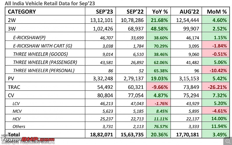 September 2023 : Indian Car Sales Figures & Anaysis-20231010_092039.jpg