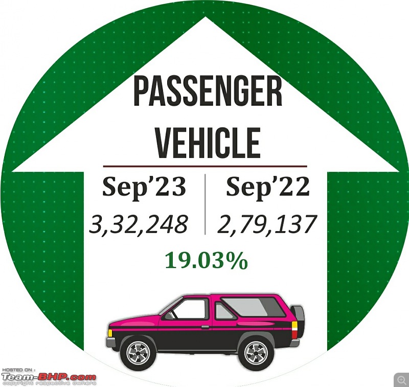 September 2023 : Indian Car Sales Figures & Anaysis-20231010_092106.jpg