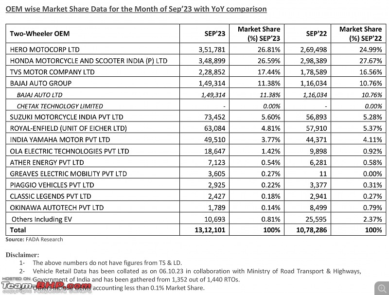 September 2023 : Indian Car Sales Figures & Anaysis-20231010_092125.jpg