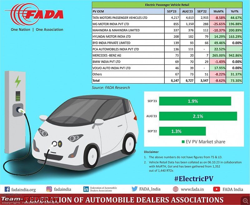 September 2023 : Indian Car Sales Figures & Anaysis-20231012_123401.jpg