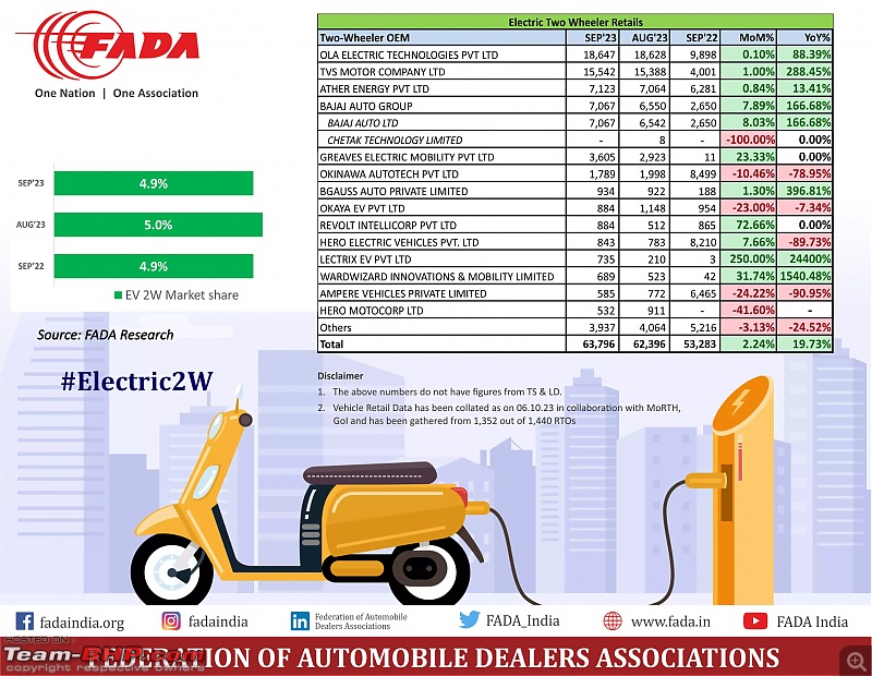September 2023 : Indian Car Sales Figures & Anaysis-20231012_123409.jpg