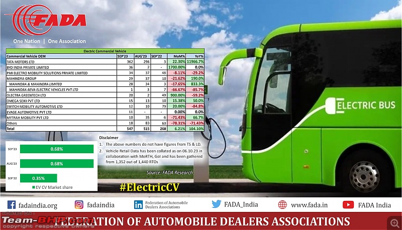 September 2023 : Indian Car Sales Figures & Anaysis-20231012_123418.jpg