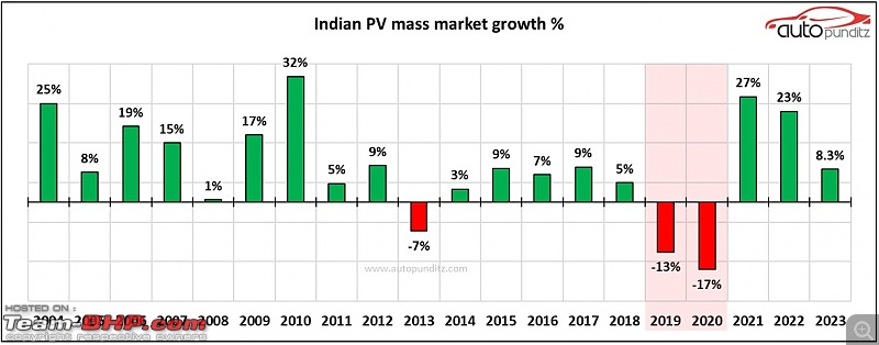 Indian Car Annual Sales Analysis for the year 2023-2.jpg