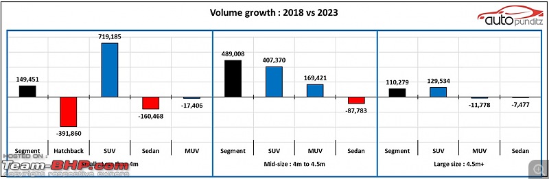 Indian Car Annual Sales Analysis for the year 2023-4.jpg