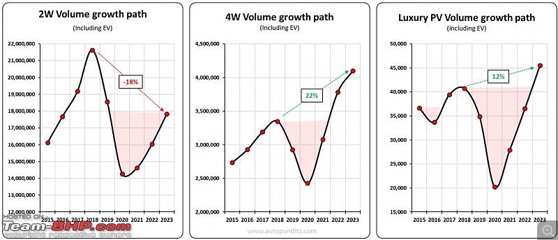 Indian Car Annual Sales Analysis for the year 2023-5.jpg