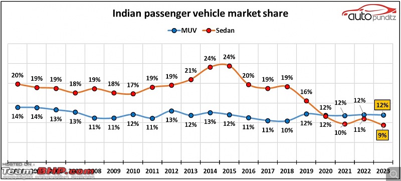 Indian Car Annual Sales Analysis for the year 2023-2.jpg