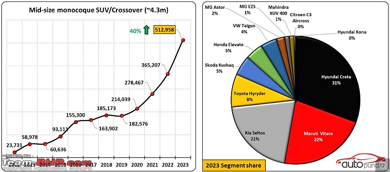 Indian Car Annual Sales Analysis for the year 2023-7.jpg