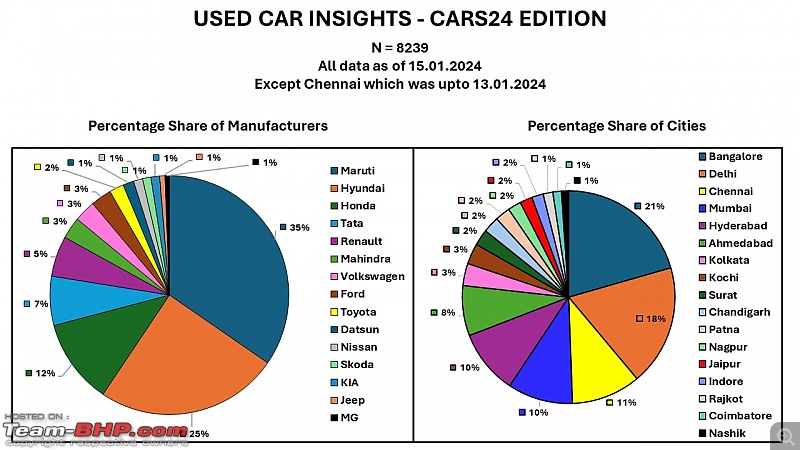 Used Car Insights - Cars24 Edition-slide1.jpg