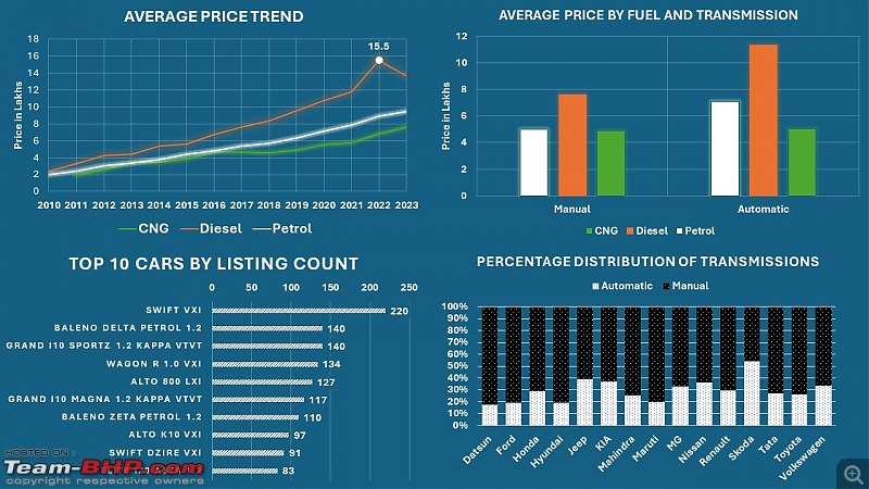 Used Car Insights - Cars24 Edition-slide3.jpg