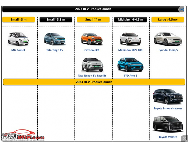 Indian Car Annual Sales Analysis for the year 2023-1.png