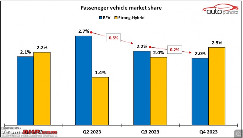 Indian Car Annual Sales Analysis for the year 2023-3.jpg