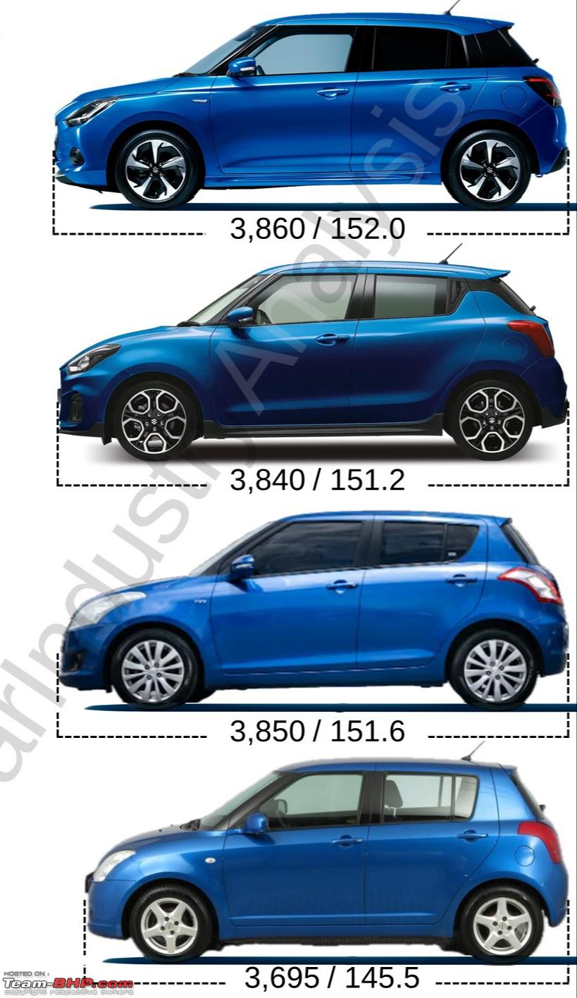 Suzuki Swift Review 2024