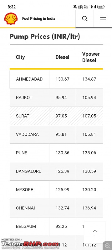 Shell fuel prices vary considerably from one city to another-screenshot_2024012908322896_40deb401b9ffe8e1df2f1cc5ba480b12.jpg