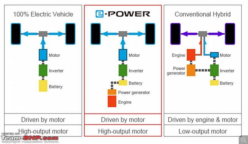 Maruti to launch Fronx Hybrid in 2025 | Range Extender with engine as the generator-screenshot-20240209-164936.png