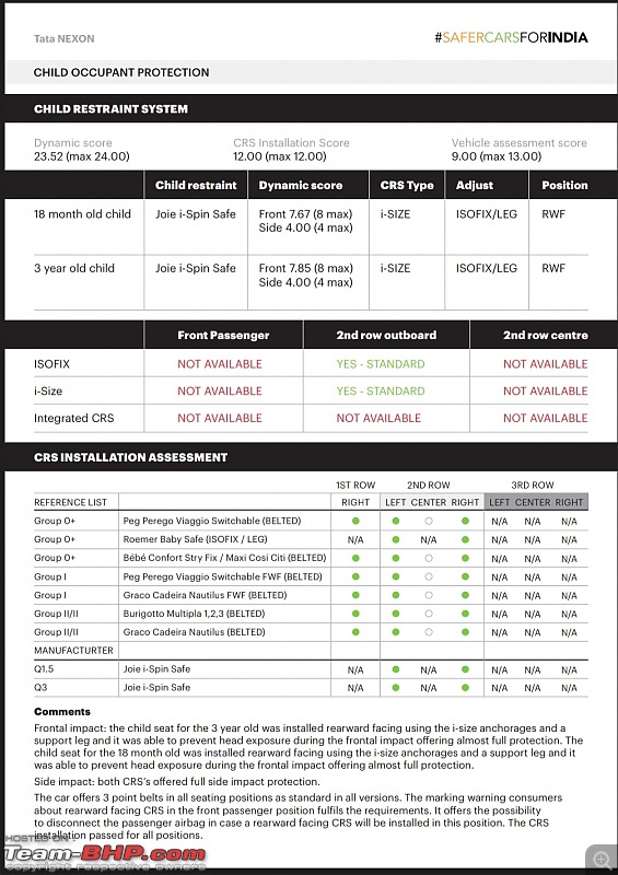 2023 Tata Nexon facelift secures 5-star Global NCAP rating under new protocol-screenshot_20240214143352_drive.jpg