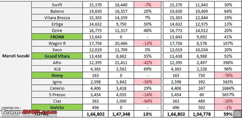 Maruti Jimny sales tank 78% in Jan 2024; only 163 cars sold-screenshot-20240214-151026.jpg
